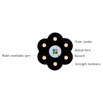 Optokon Outdoor Sensitive Star Detection Cable